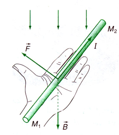 cong-thuc-vat-ly-11-chuong-4-tu-truong-92